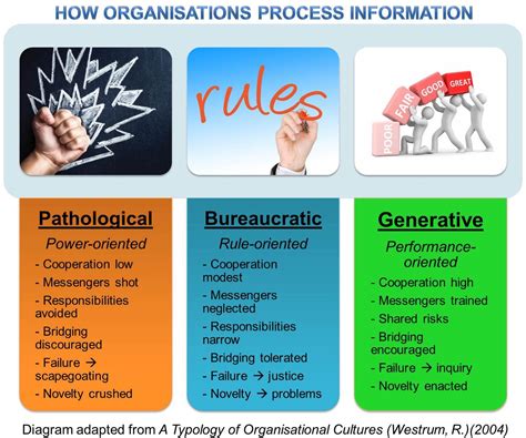 bureaucratic organizational culture